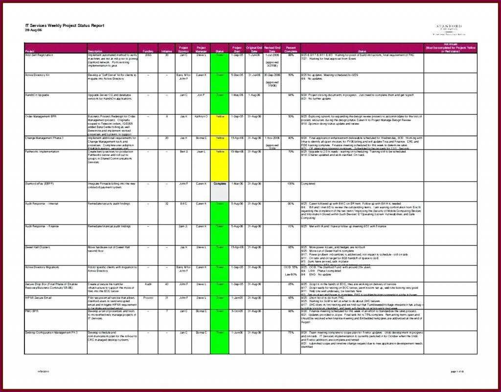 Excel Magic Trick Aging Accounts Receivable Reports On Within Ar Report Template