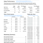 Excel Sales Tracking Spreadsheet And Sales Lead Report Excel Inside Sales Lead Report Template