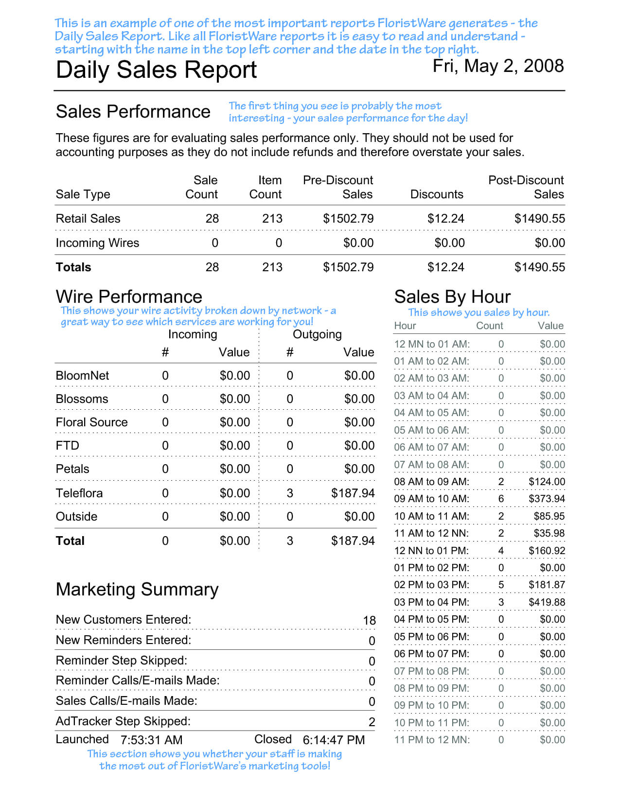 Excel Sales Tracking Spreadsheet And Sales Lead Report Excel Inside Sales Lead Report Template