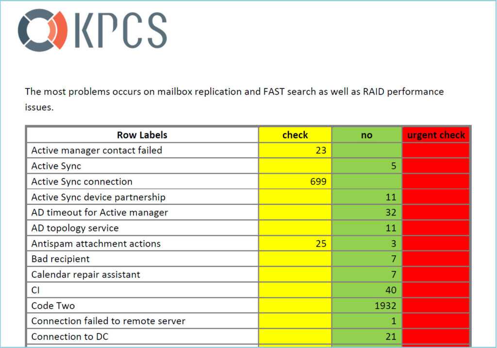 Health Check Report Template