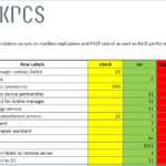 Exchange 2013 Semi Automated Health Check | Ficility Throughout Health Check Report Template