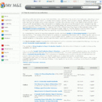 Executive Summaries | Better Evaluation Within Evaluation Summary Report Template