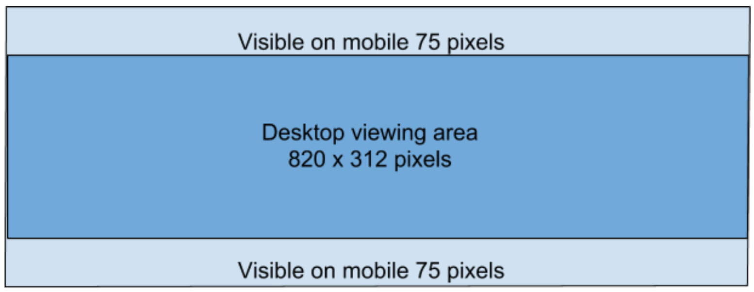 Facebook Cover Photo Size – Louder.online Regarding Facebook Banner Size Template