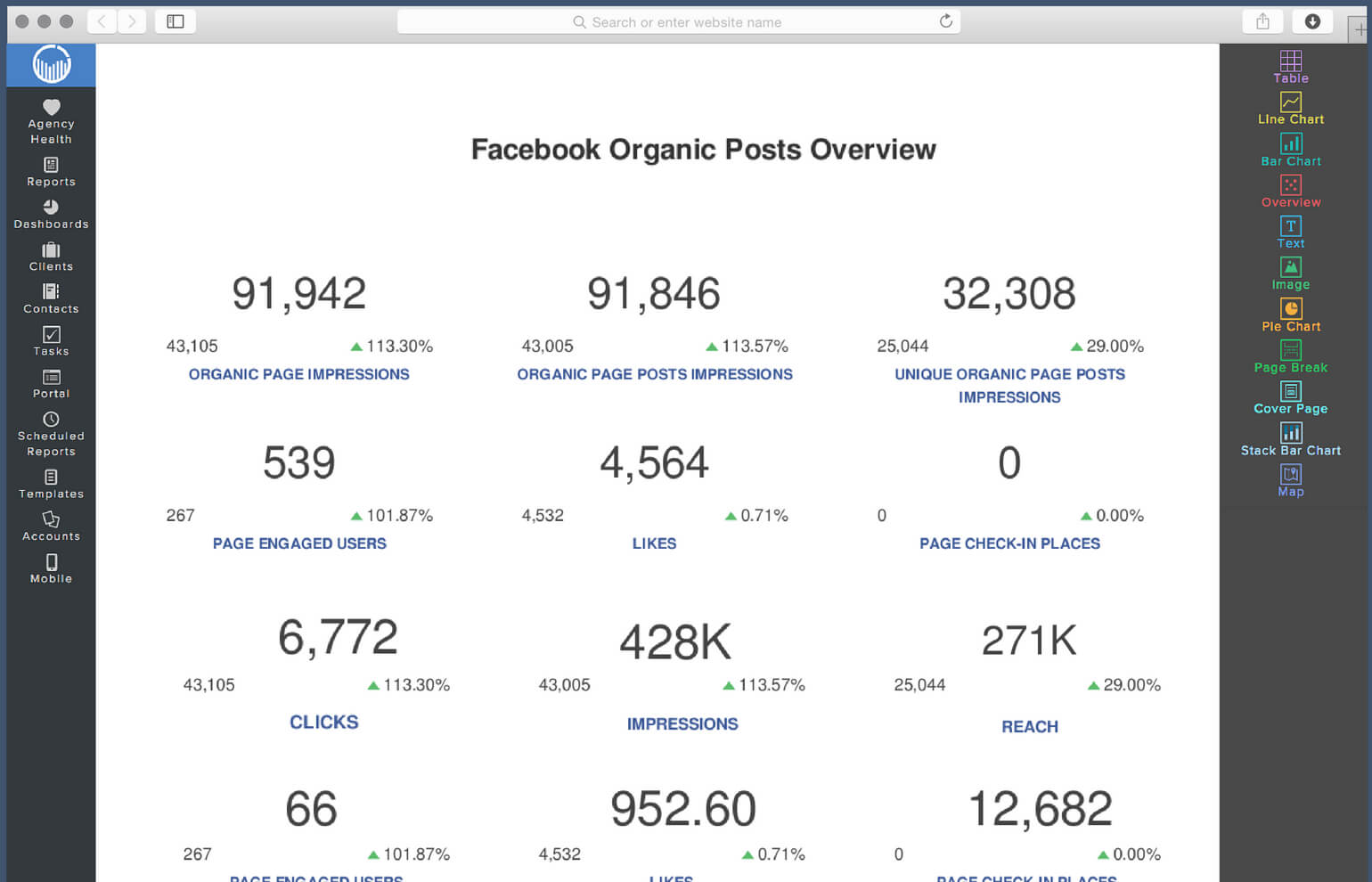 Facebook Insights Report Template | Reportgarden With Regard To Report Content Page Template