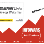 Fantastic Graphic From #thinkprogress: Drudge Report Exposed Intended For Drudge Report Template