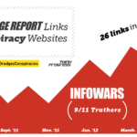 Fantastic Graphic From #thinkprogress: Drudge Report Exposed Intended For Drudge Report Template