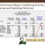 Fearsome Flexible Budget Performance Report Template Plan With Flexible Budget Performance Report Template