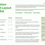 Final Reports | Better Evaluation Throughout Evaluation Summary Report Template
