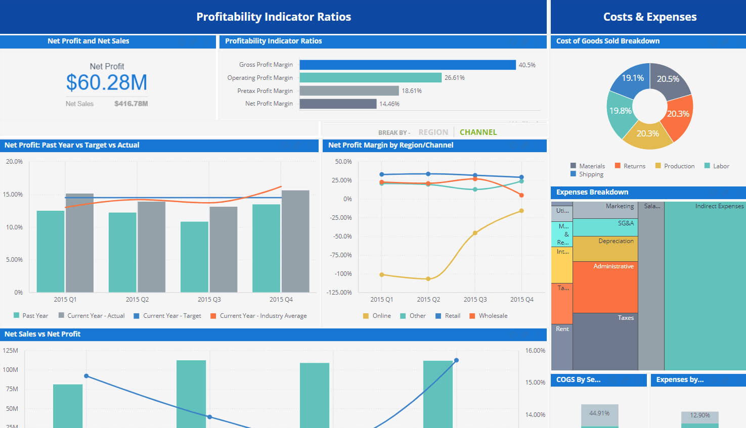 Financial Dashboard Examples | Sisense With Regard To Financial Reporting Dashboard Template