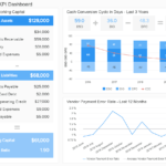 Financial Dashboards – Examples & Templates To Achieve Your For Financial Reporting Dashboard Template