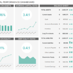 Financial Dashboards – Examples & Templates To Achieve Your Within Financial Reporting Dashboard Template