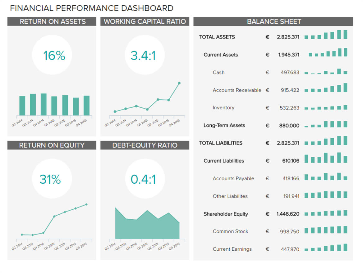 Financial Dashboards – Examples & Templates To Achieve Your Within Financial Reporting Dashboard Template