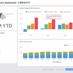 Financial Performance | Executive Dashboard Examples – Klipfolio With Regard To Financial Reporting Dashboard Template