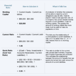 Financial Ratios – Balance Sheet | Accountingcoach Pertaining To Credit Analysis Report Template