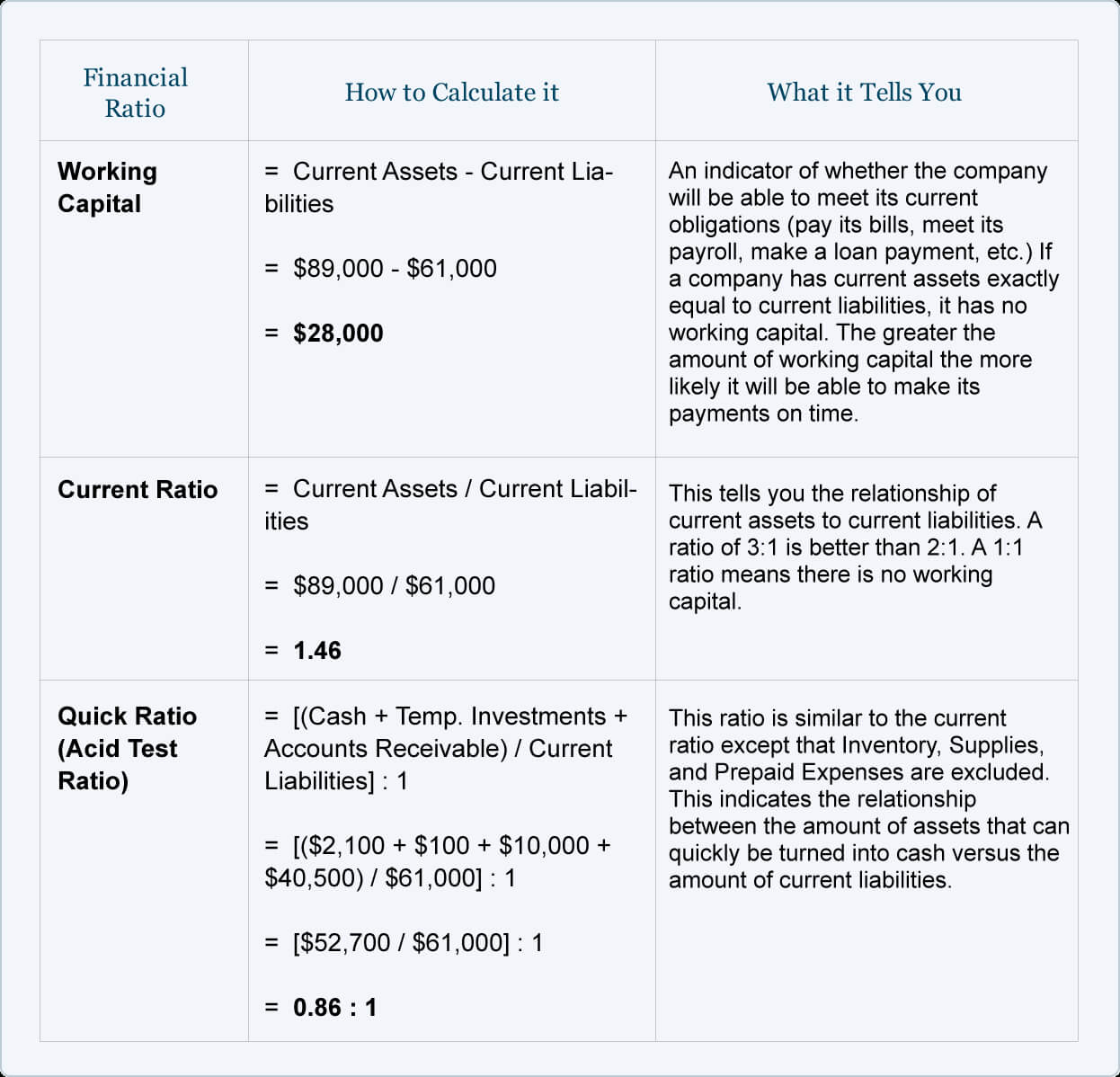 Financial Ratios – Balance Sheet | Accountingcoach Pertaining To Credit Analysis Report Template