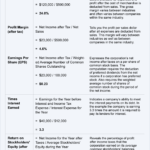 Financial Ratios – Income Statement | Accountingcoach Regarding Credit Analysis Report Template