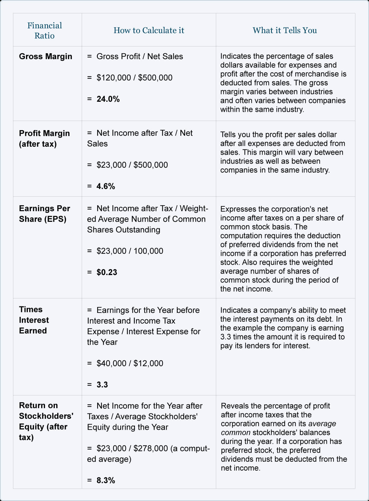 Financial Ratios – Income Statement | Accountingcoach Regarding Credit Analysis Report Template