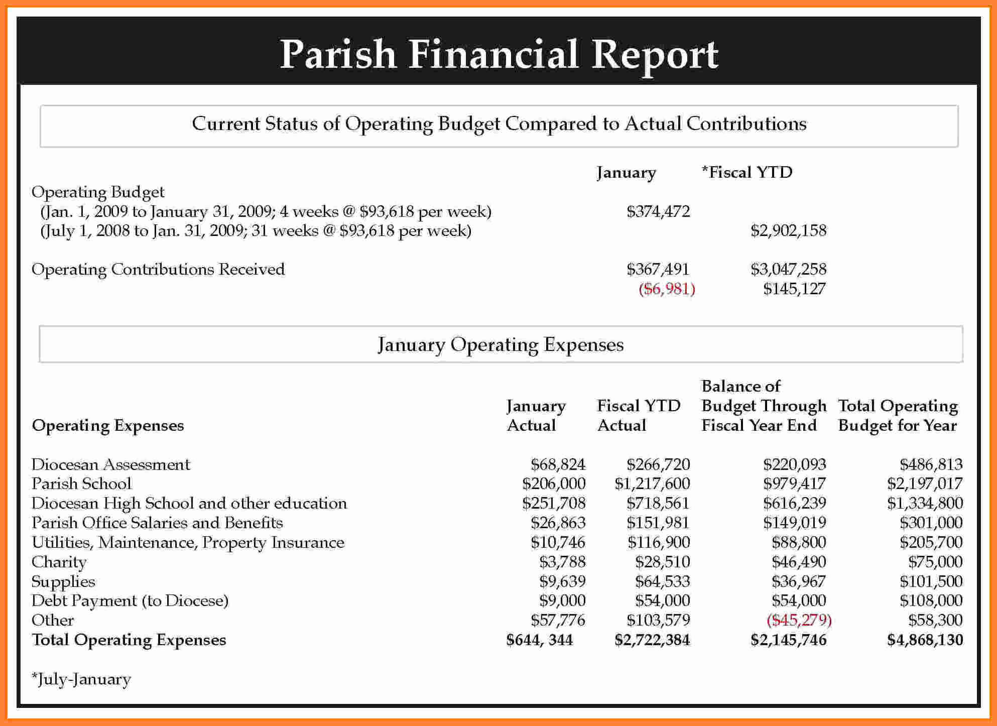 Financial Report Template Sample Statement And End Of Year For Financial Reporting Templates In Excel