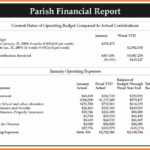 Financial Report Template Sample Statement And End Of Year Throughout Annual Financial Report Template Word