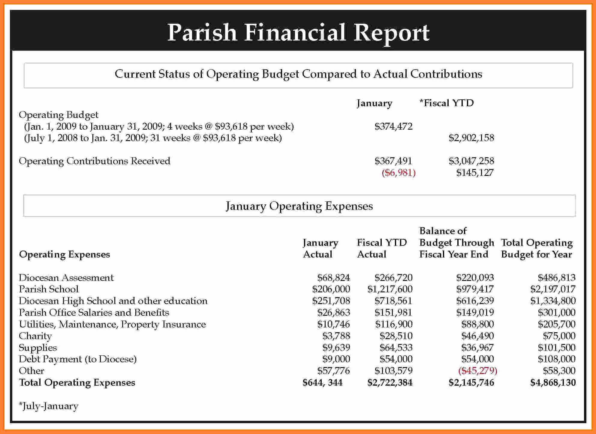 Financial Report Template Sample Statement And End Of Year Throughout Annual Financial Report Template Word