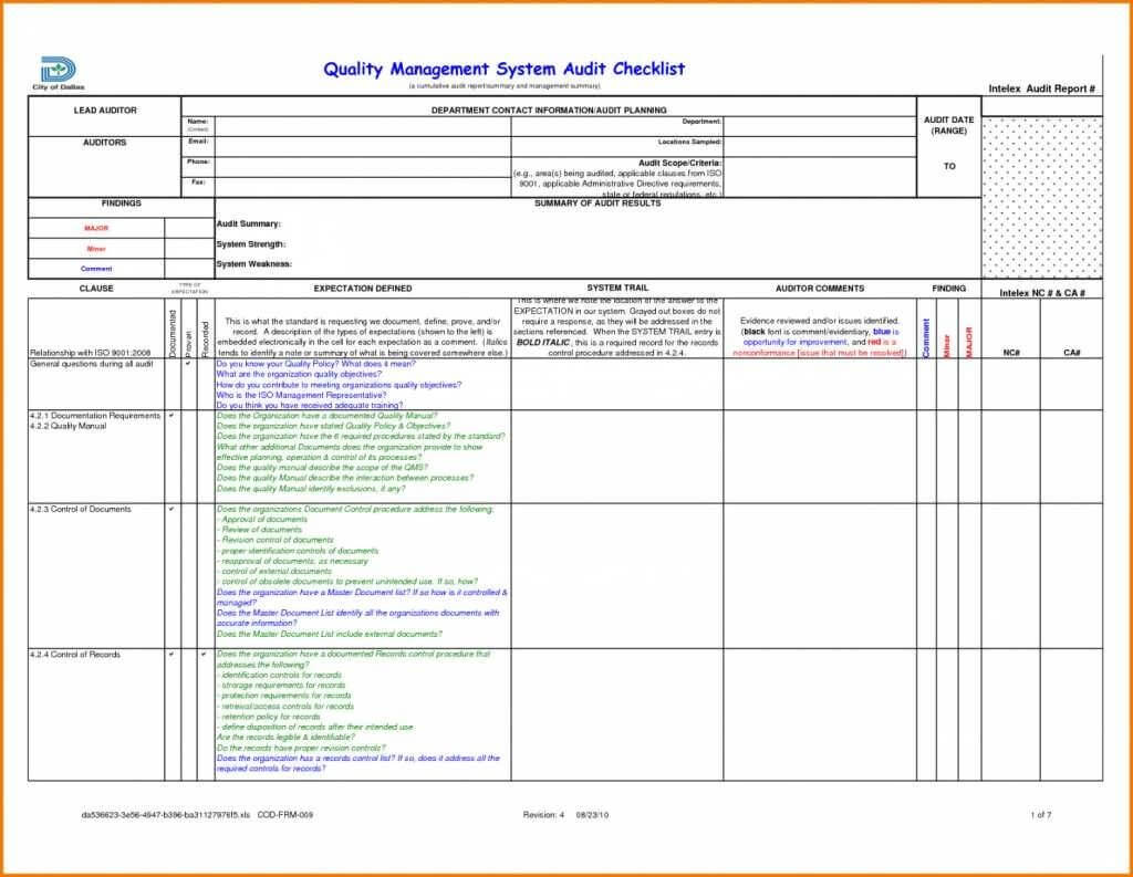 Findings Report Sample Preliminary Project Internal Audit With Audit Findings Report Template