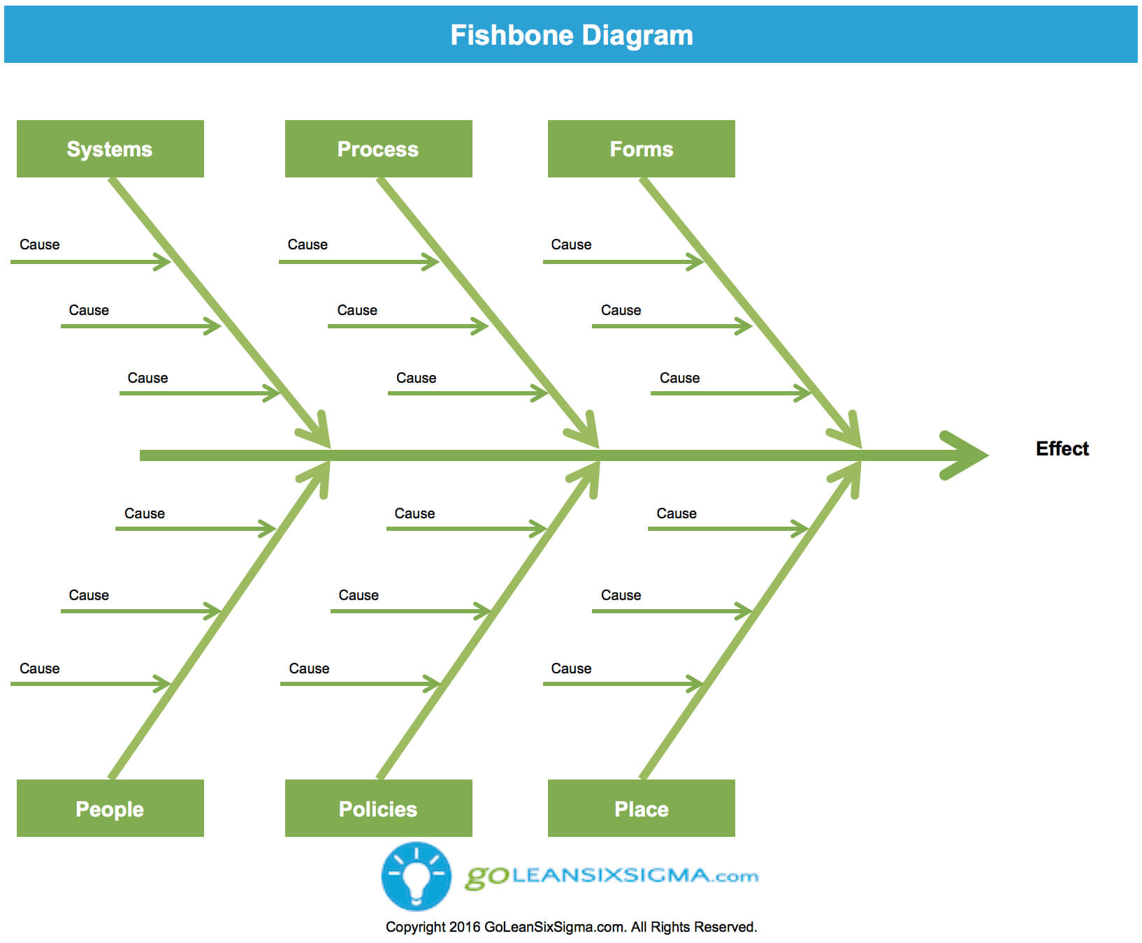 Fishbone Diagram (Aka Cause & Effect Diagram) – Template Intended For Blank Fishbone Diagram Template Word