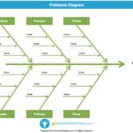 Fishbone Diagram (Aka Cause & Effect Diagram) – Template Throughout Ishikawa Diagram Template Word