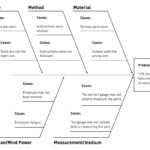 Fishbone Diagram For Root Cause Analysis | Free Template Throughout Ishikawa Diagram Template Word