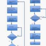 Flow Chart Creator Unique Microsoft Word Flowchart Template For Microsoft Word Flowchart Template