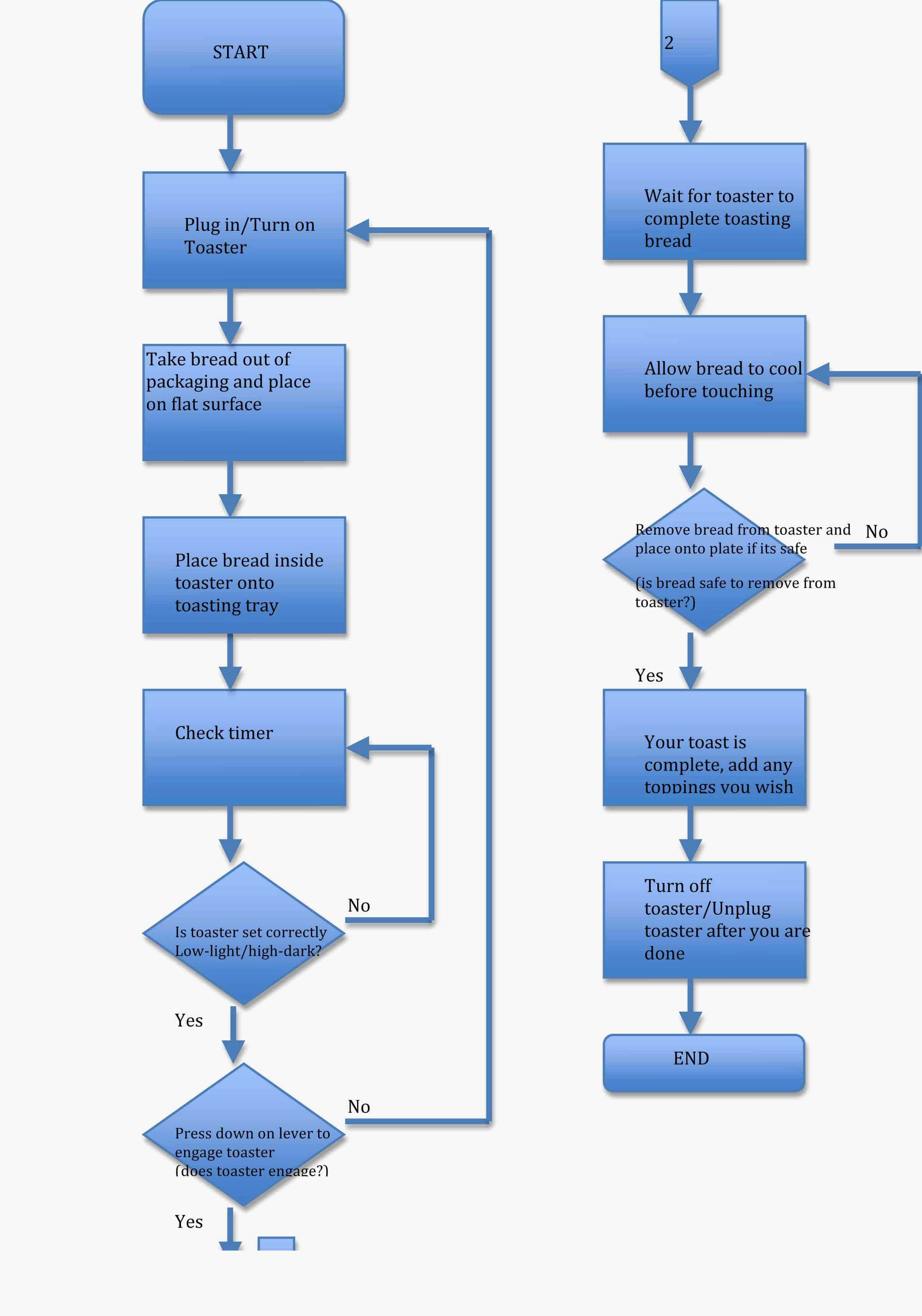 Flow Chart Creator Unique Microsoft Word Flowchart Template For Microsoft Word Flowchart Template