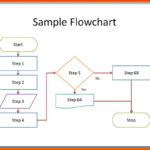 Flowchart Template Word | Template Business with Microsoft Word Flowchart Template