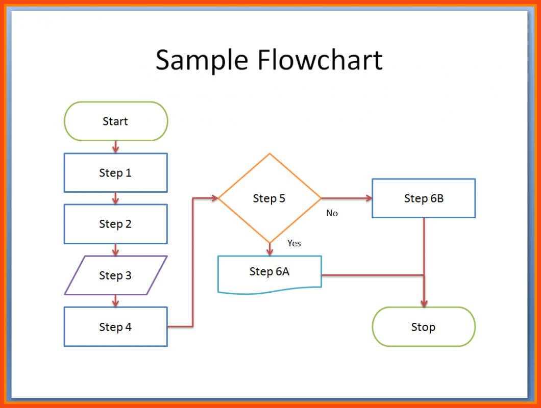 Flowchart Template Word | Template Business with Microsoft Word Flowchart Template