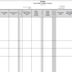 Fmea | Failure Mode And Effects Analysis | Quality One Pertaining To Failure Investigation Report Template