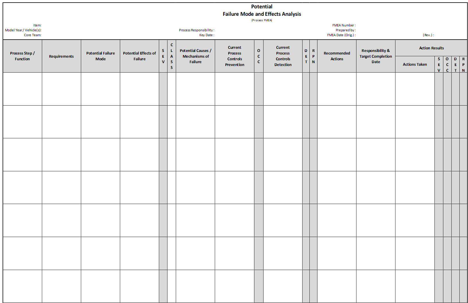 Fmea | Failure Mode And Effects Analysis | Quality One Pertaining To Failure Investigation Report Template