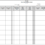 Fmea | Failure Mode And Effects Analysis | Quality One With Failure Analysis Report Template