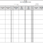 Fmea | Failure Mode And Effects Analysis | Quality One With Failure Analysis Report Template