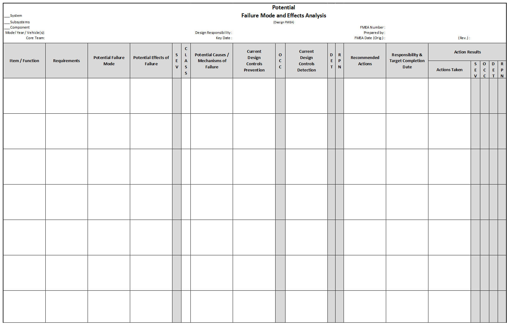 Fmea | Failure Mode And Effects Analysis | Quality One With Failure Analysis Report Template