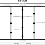 Football Field Template Printable | Free Download Best With Regard To Blank Football Field Template