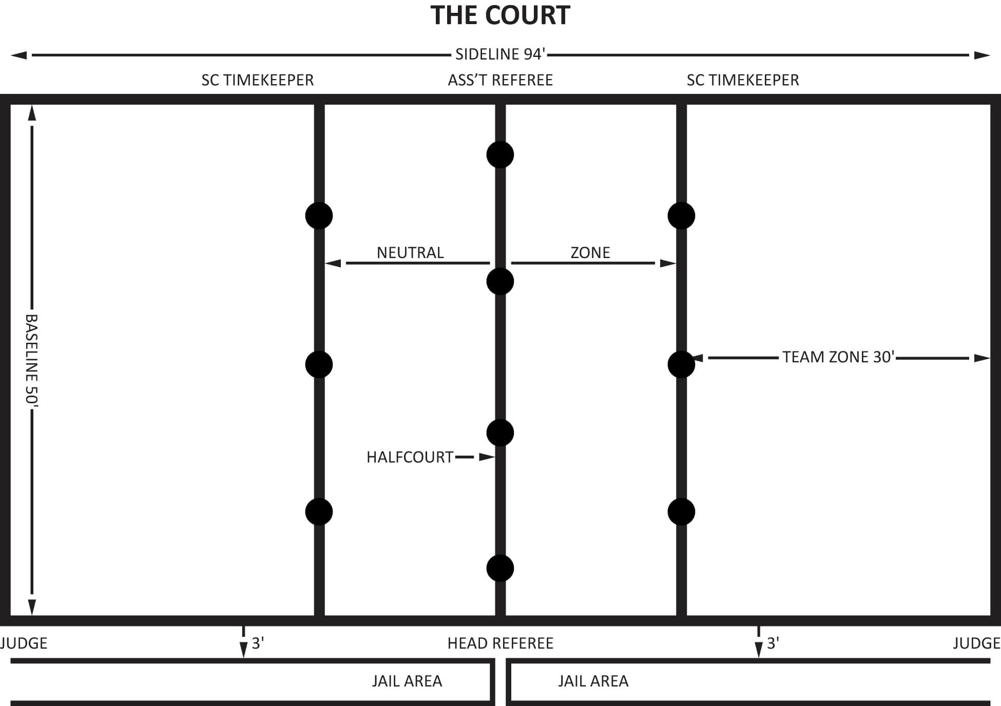 Football Field Template Printable | Free Download Best With Regard To Blank Football Field Template