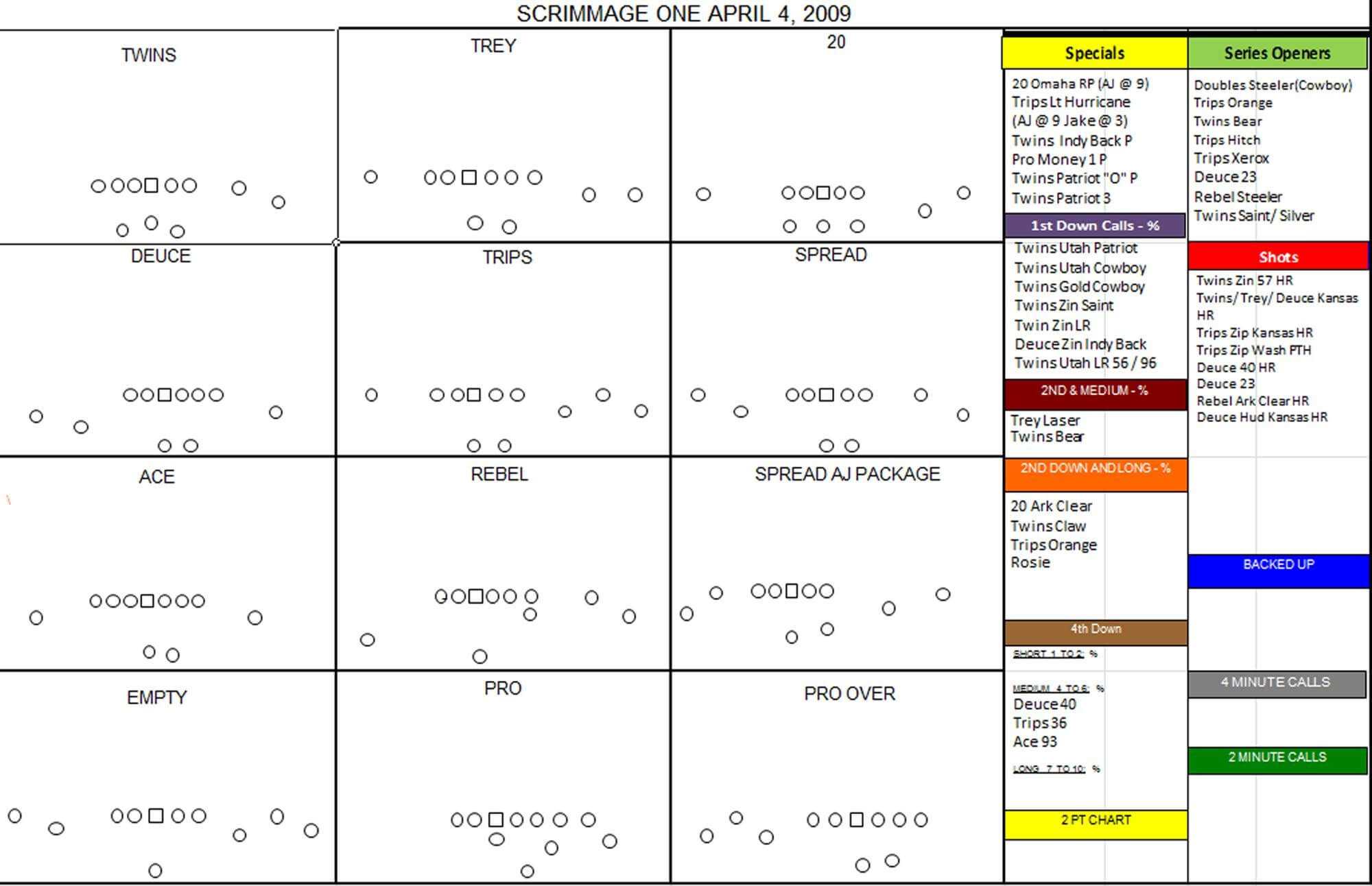 Football Play Drawing Template At Paintingvalley Throughout Blank Football Field Template