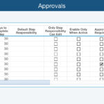 Fracas Workflow And Approvals Regarding Fracas Report Template