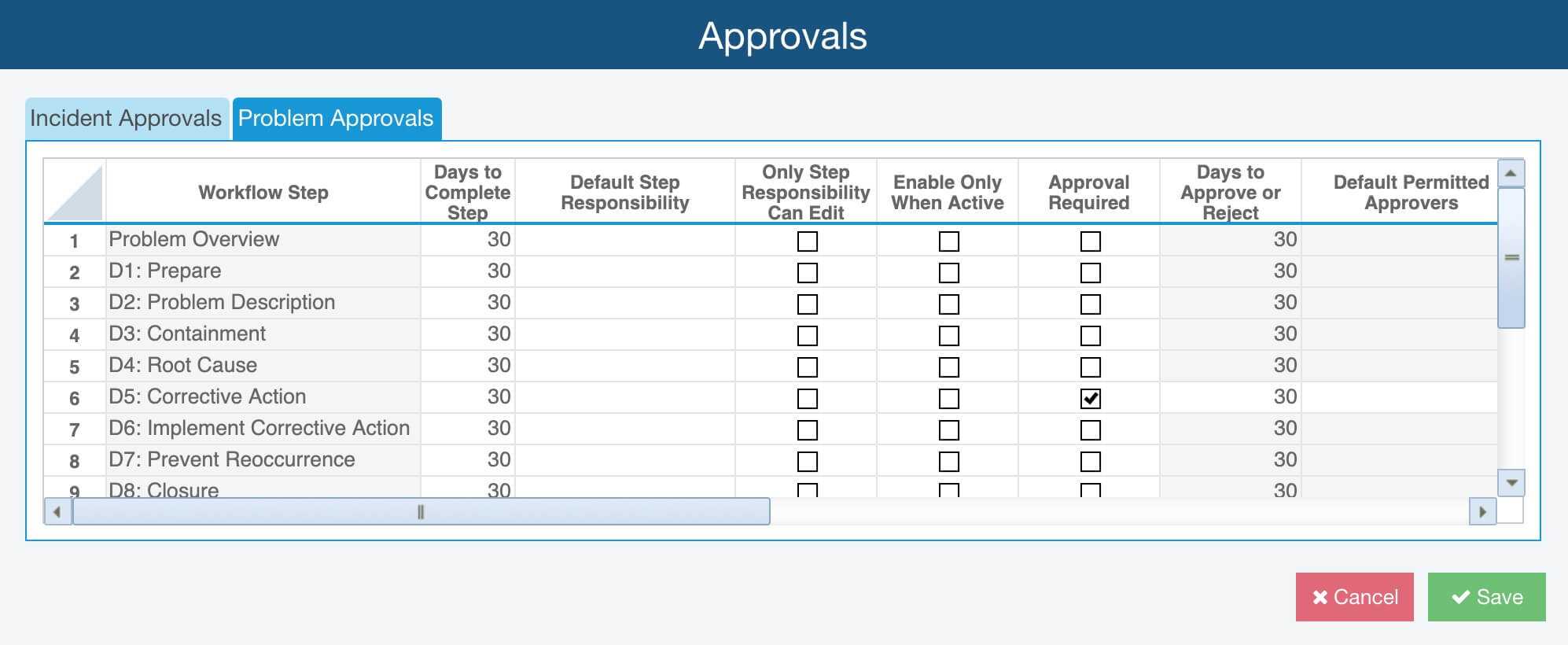 Fracas Workflow And Approvals Regarding Fracas Report Template