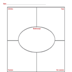 Frayer Model Examples – Fill Online, Printable, Fillable With Blank Frayer Model Template