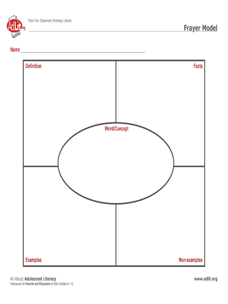 Frayer Model Examples – Fill Online, Printable, Fillable With Blank Frayer Model Template