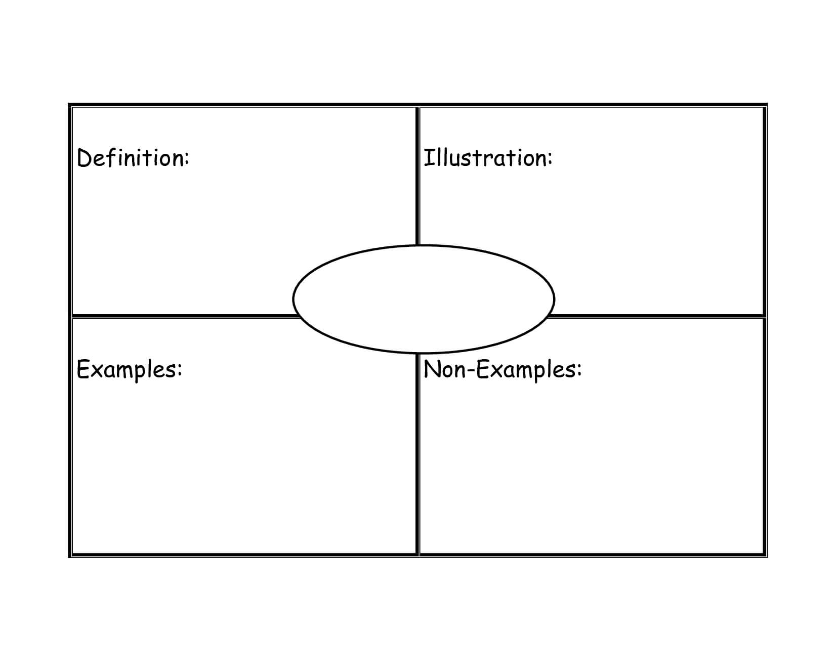 Frayer Model Graphic Organizer Template | Gubla | Vocabulary inside Blank Frayer Model Template