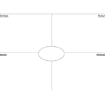 Frayer Model Graphic Organizer Template | Reading It Throughout Blank Frayer Model Template