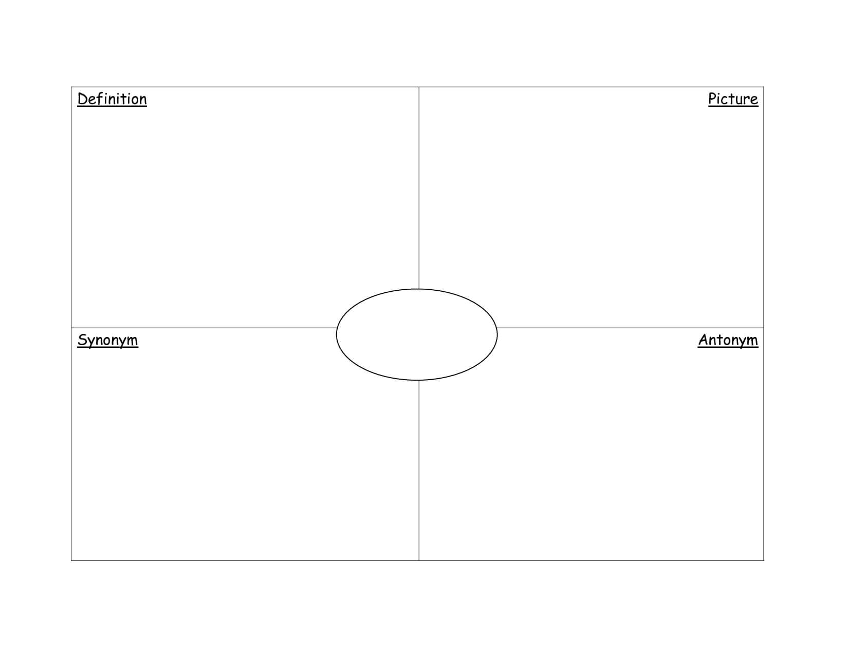 Frayer Model Graphic Organizer Template | Reading It Throughout Blank Frayer Model Template