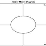 Frayer Model Template Math. Letter L Likewise How To Draw A Throughout Blank Frayer Model Template