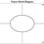 Frayer Model Template Math. Letter L Likewise How To Draw A Throughout Blank Frayer Model Template