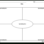 Frayer Model Worksheet Templates | Frayer Model Maker For Blank Frayer Model Template